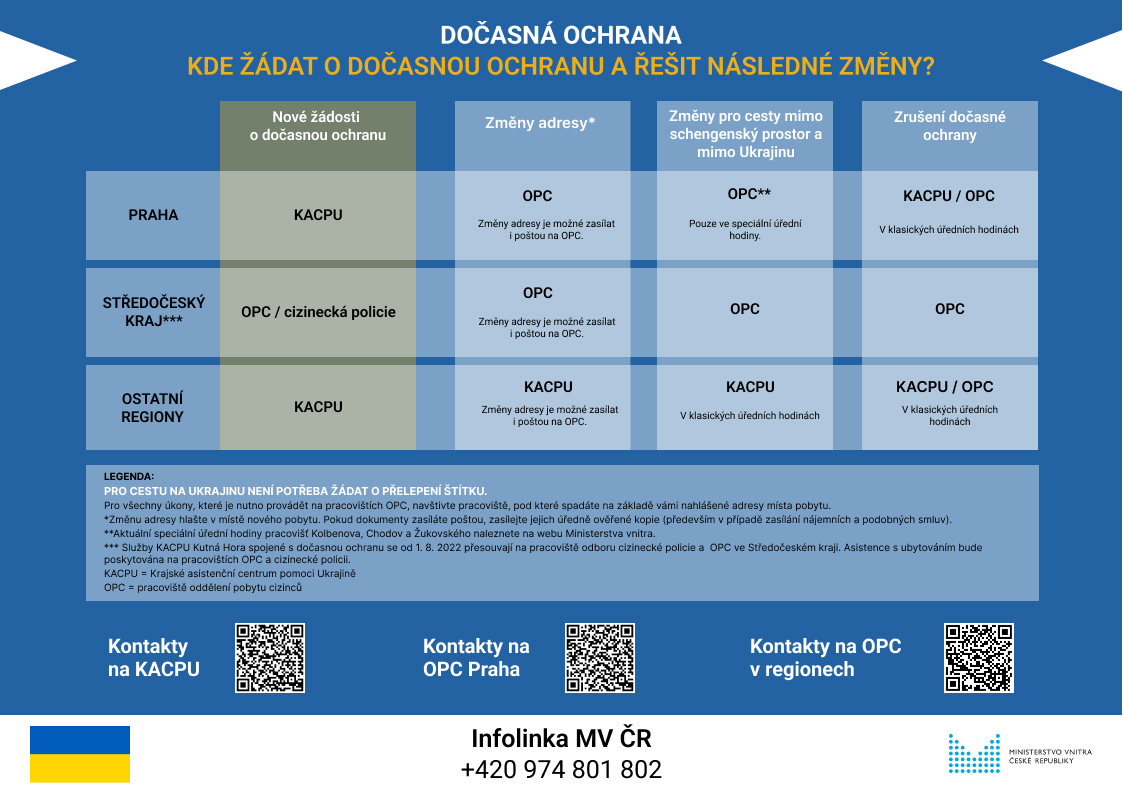 UKR22-Docasna_ochrana_-_20220801.jpg